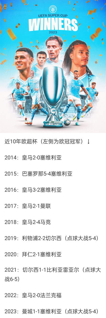 包含塞维利亚惨遭曼城灭顶之灾，岌岌可危，明日将决定去留的词条